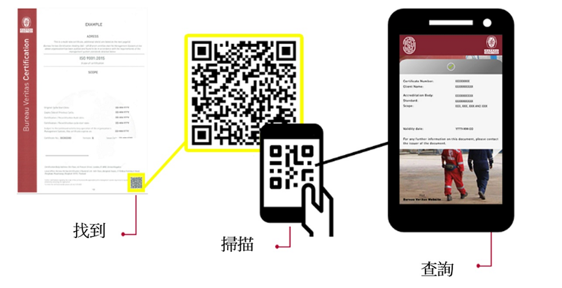 QRCode證書查詢